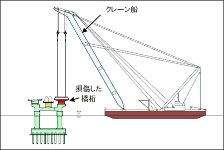 橋桁撤去作業のイメージ図