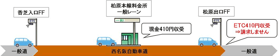 料金所1箇所通過の例