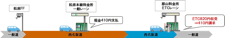 複数の料金所通過の例