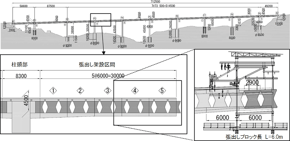 田久保川橋 張出し架設工法