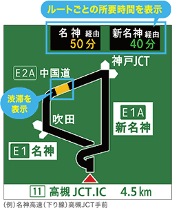 図形型の所要時間情報板