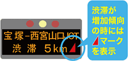 【新機能】渋滞の増加傾向を表示