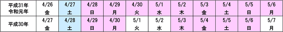 ゴールデンウィーク 曜日配列
