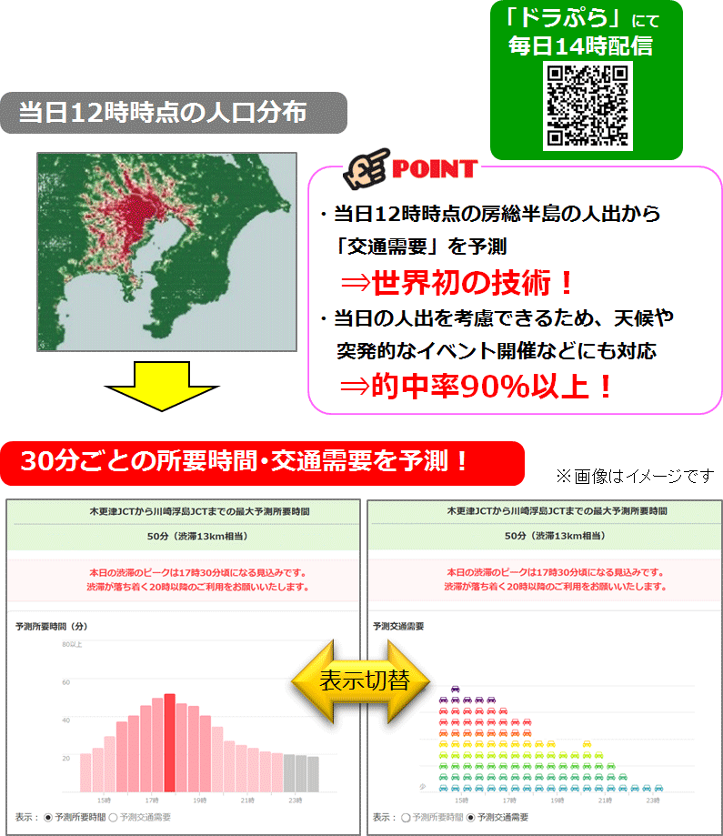 CA東京湾アクアラインの「AI渋滞予知」