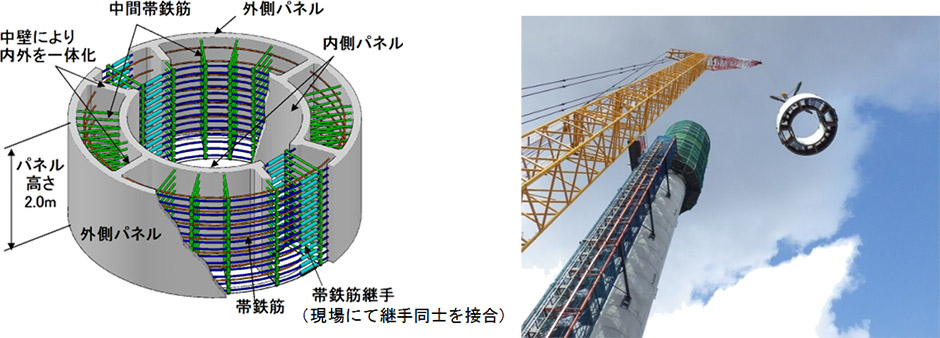図-3　ハーフプレキャストによる橋脚の構築