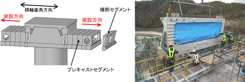 図-4　プレキャスト部材による橋脚の頭部付近の構築