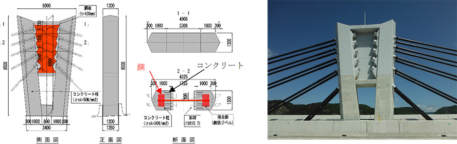図-5　鋼板とコンクリートを組合せた主塔構造