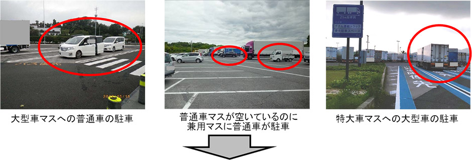 東名・新東名における時間帯別・休憩施設別混雑状況