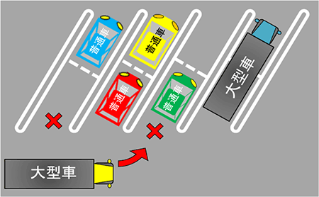普通車と大型車どちらでもご利用可能な「兼用マス」の整備