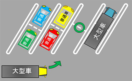 普通車と大型車どちらでもご利用可能な「兼用マス」の整備