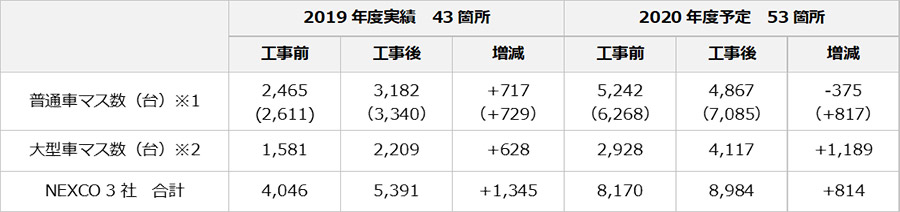 拡充数
