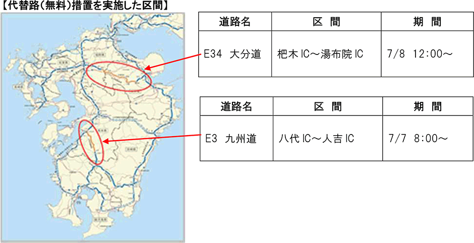 代替路（無料）措置の実施