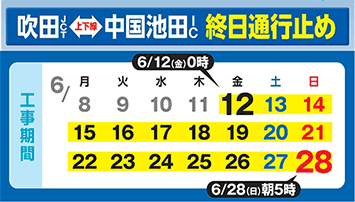 規制区間及び期間