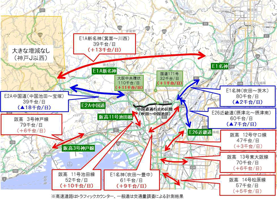 周辺の高速道路及び一般道の交通量