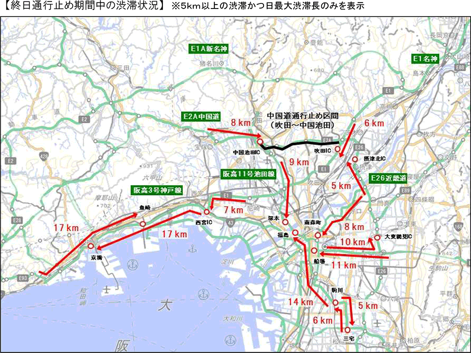 終日通行止め期間中の渋滞状況