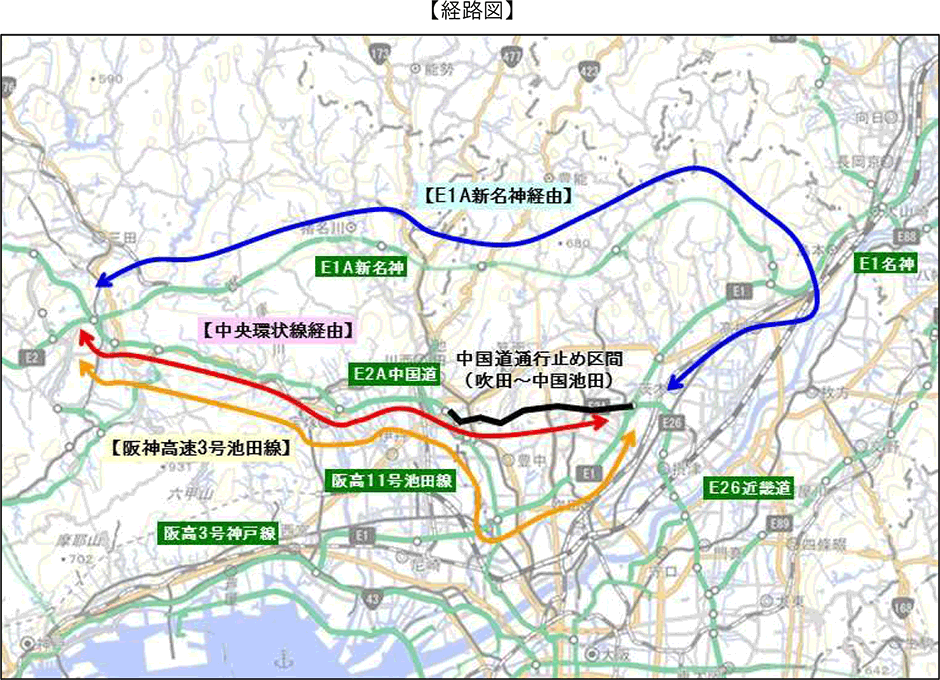 経路図