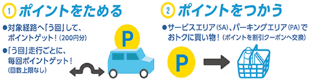 みちトク迂回クーポン