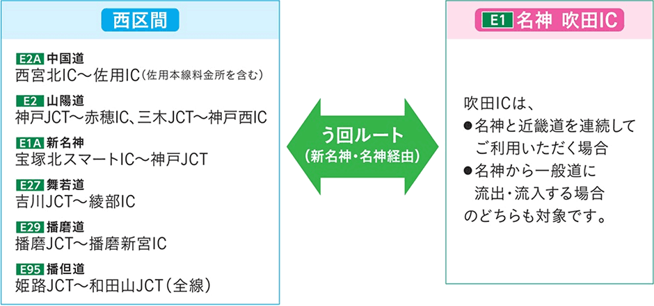 対象ルート
