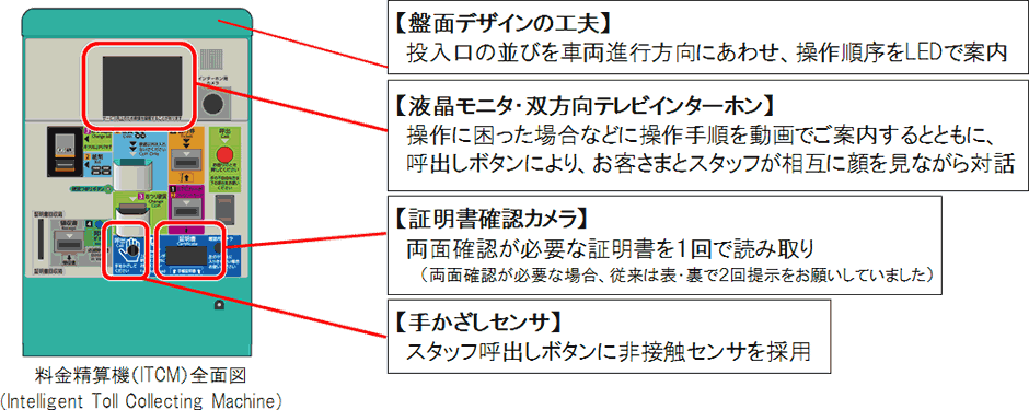 使いやすい精算機の導入