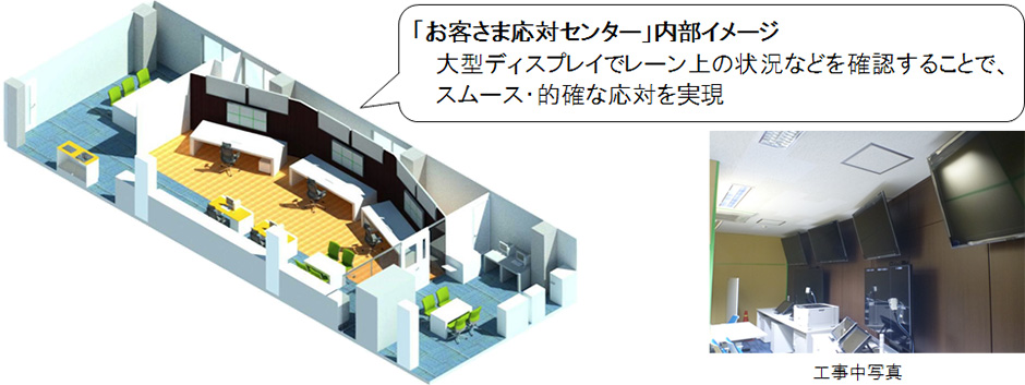 応対業務の集約化とリモートワークシステムの導入