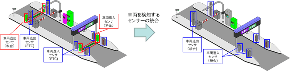 現金システムとETCシステムの統合