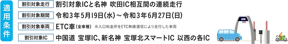 新名神う回料金割引