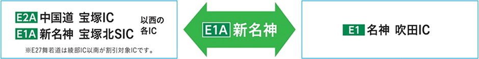 新名神う回料金割引