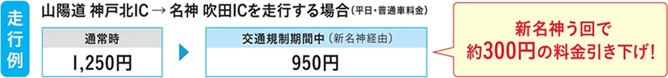 新名神う回料金割引