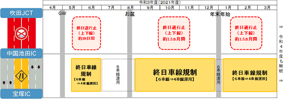 令和3年度の交通規制計画