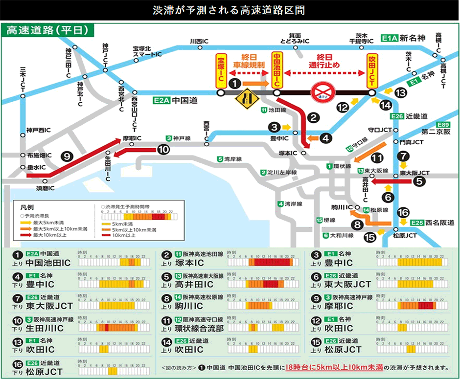 渋滞予測