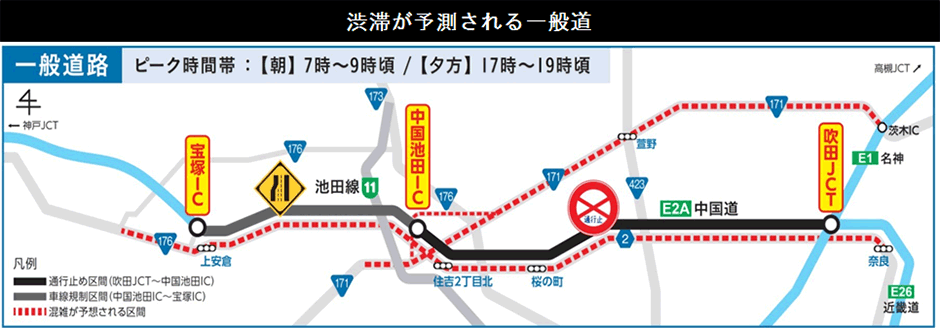 渋滞予測