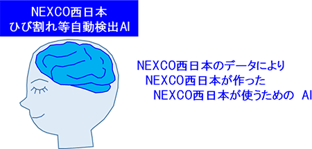 画像内のひび割れ等をAIが自動検出