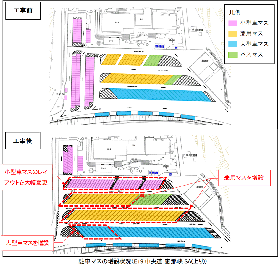 大型車マスの拡充
