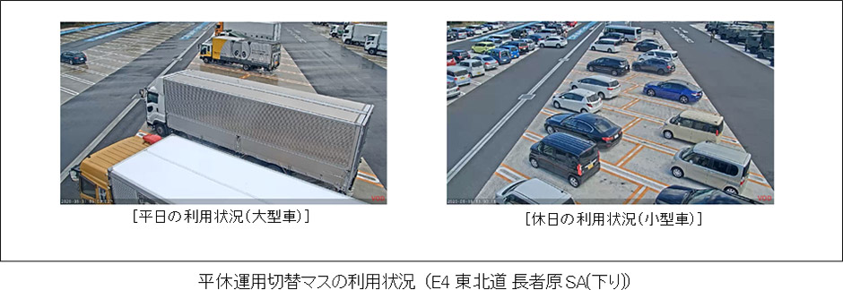 平休運用切替マスの利用状況　（E4東北道 長者原SA（下り））