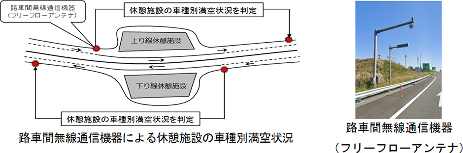 さらなる駐車箇所の利用平準化の取組み
