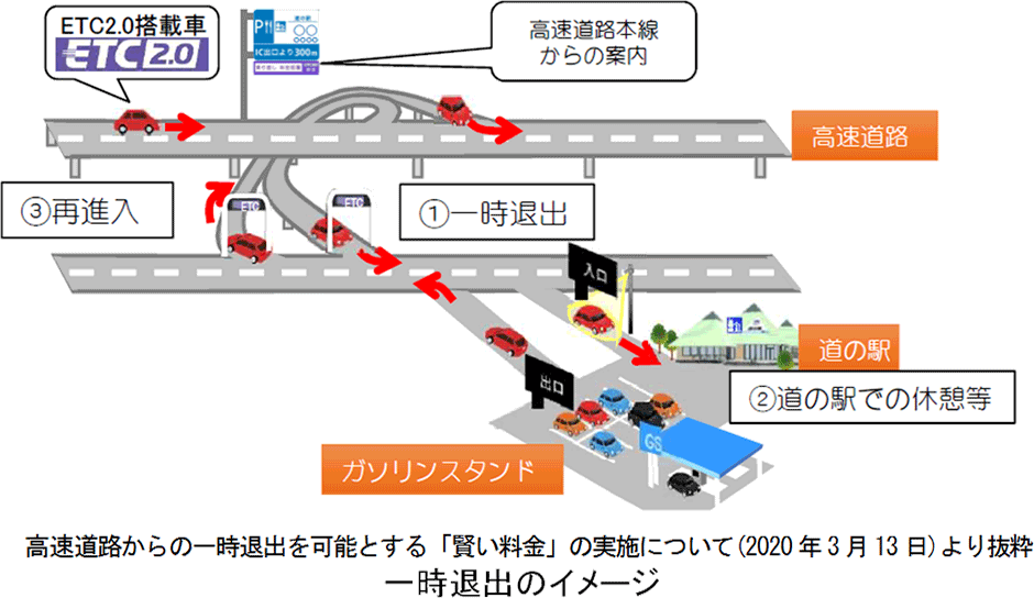 一時退出のイメージ