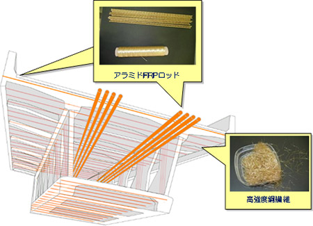 超高耐久橋梁の概要図