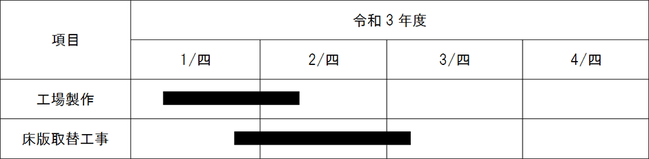 スケジュール