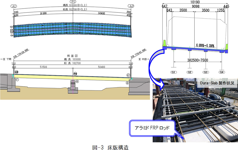 図-3　床版構造