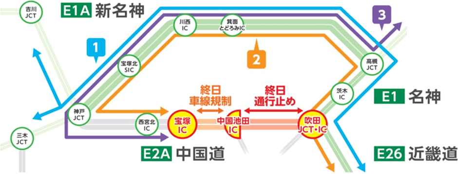 対象ICおよび対象経路