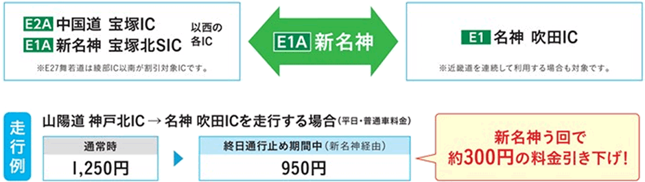 新名神う回料金割引