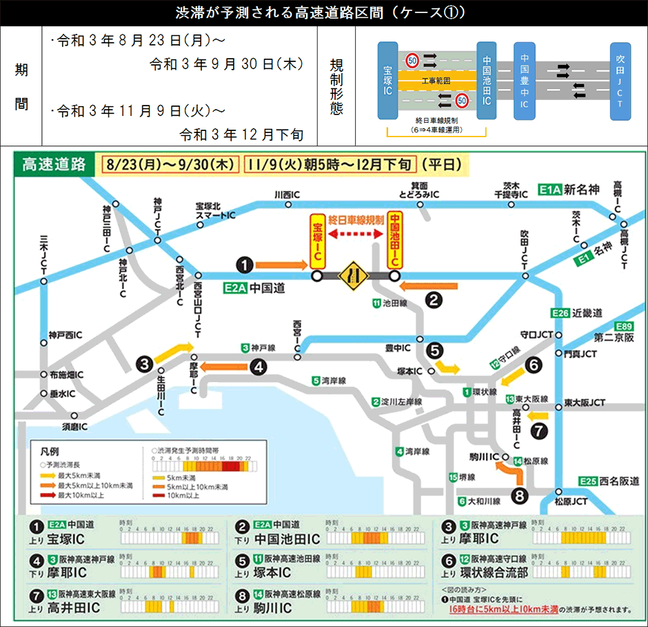 渋滞予測