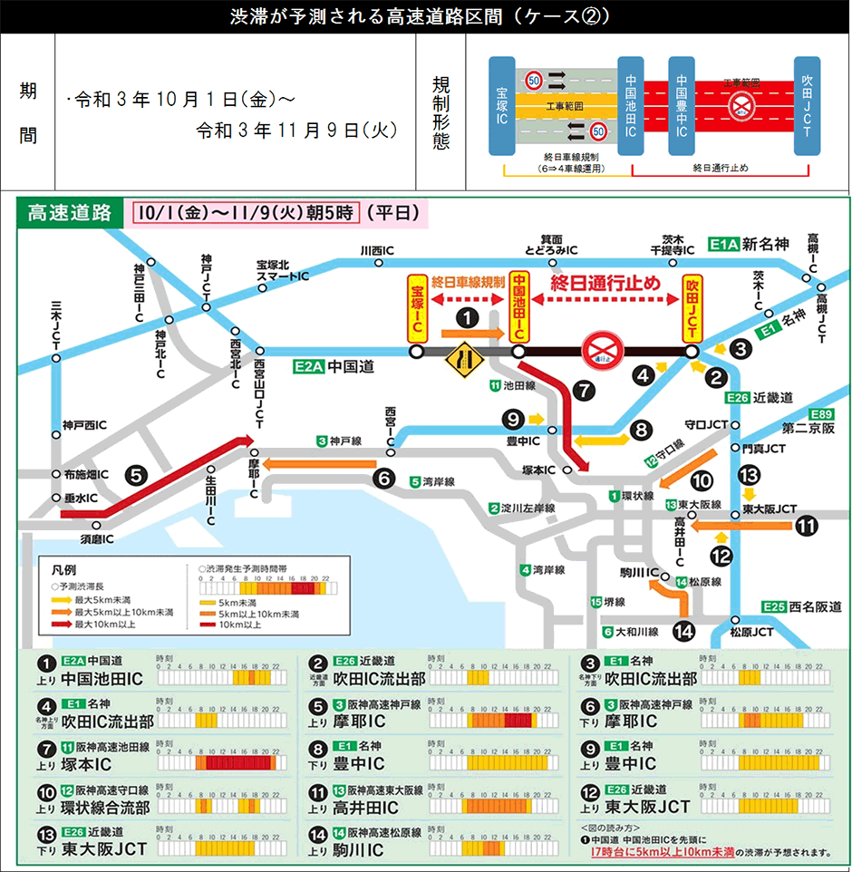 渋滞予測