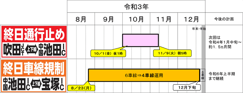 通行止め期間