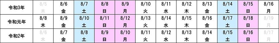 お盆大型連休曜日配列