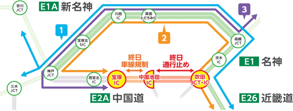 対象ICおよび対象経路