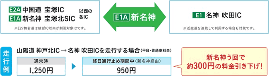 新名神う回料金割引
