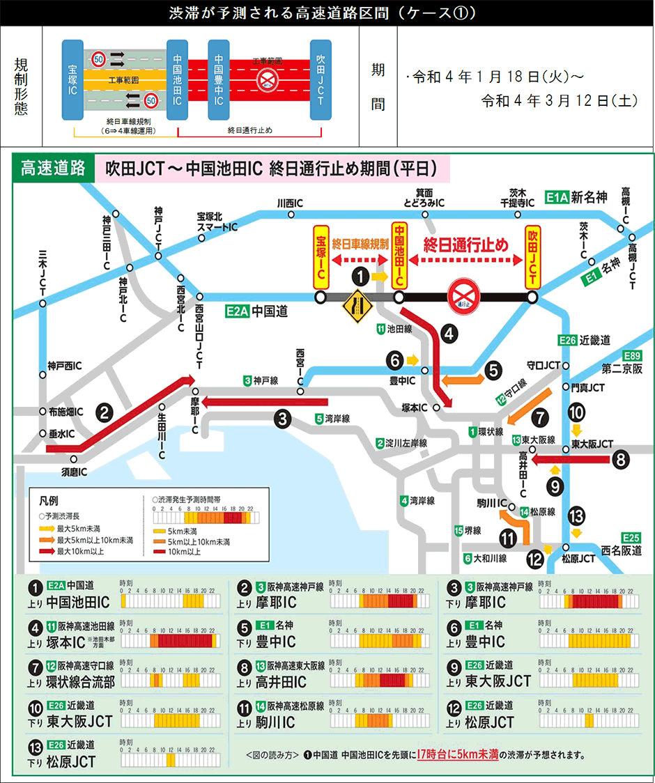 渋滞予測