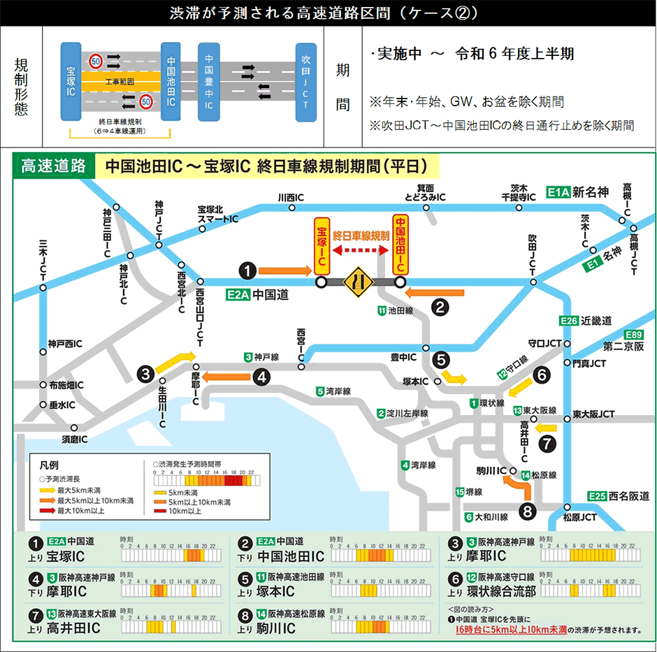 渋滞予測