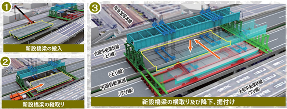 架設工法の概要